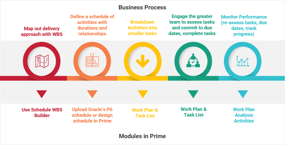 Lean Scheduling 2